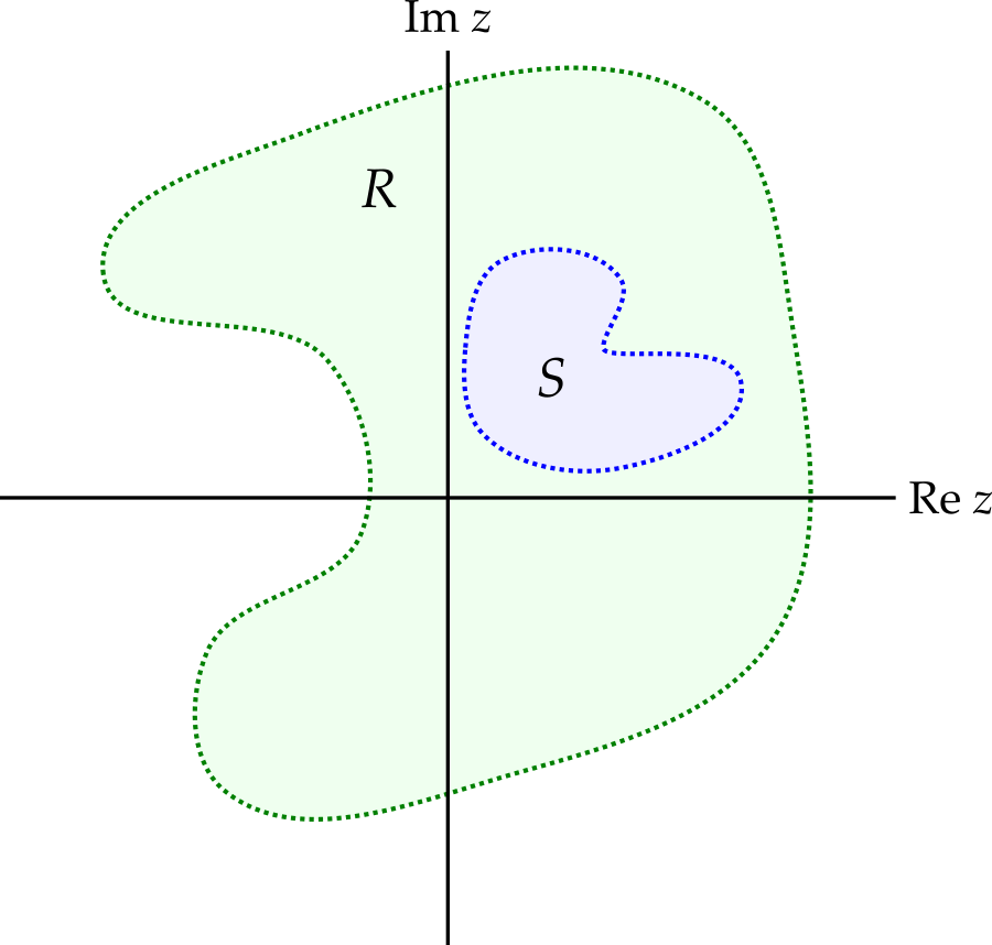 Small region S shaded in blue is inside larger region R, shaded in green.