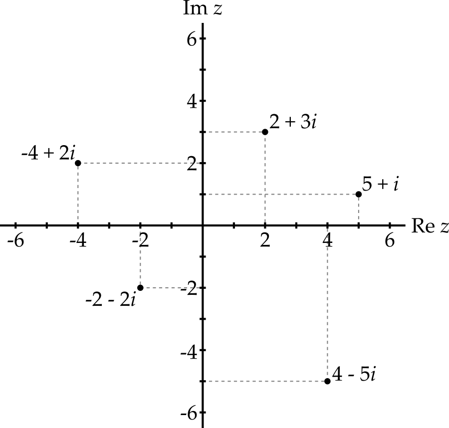 Five complex numbers plotted in the complex plane.