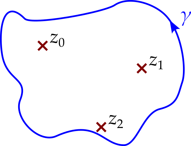 Red crosses mark three singularities at z nought, z one and z two. A blue contour encircles all of them in a clockwise direction.