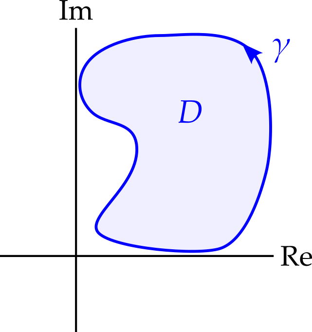 A closed contour is illustrated with the inside of the contour shaded to indicate the closed region D.