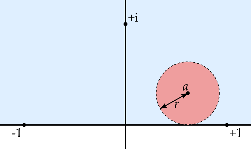Some topological notions – Introduction to Complex Analysis