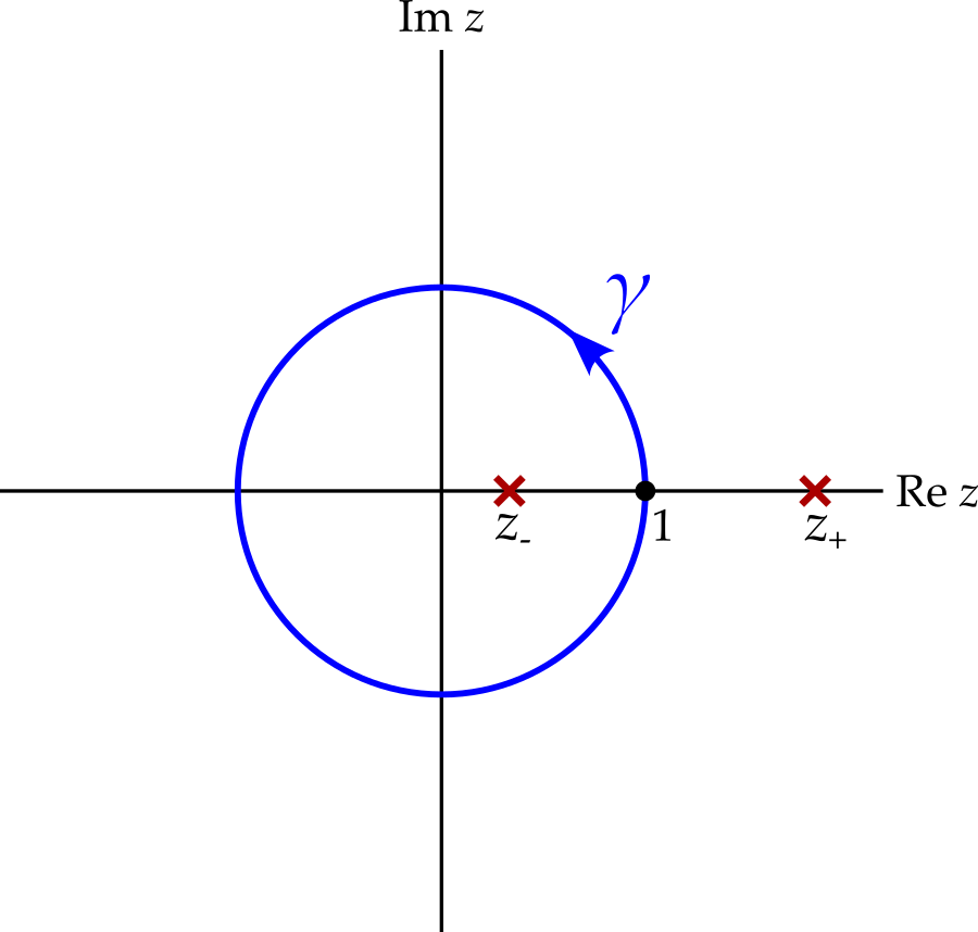 A contour of radius one around z = 0, traversed anticlockwise, with two poles on the positive real axis. One is inside the contour, one is outside.