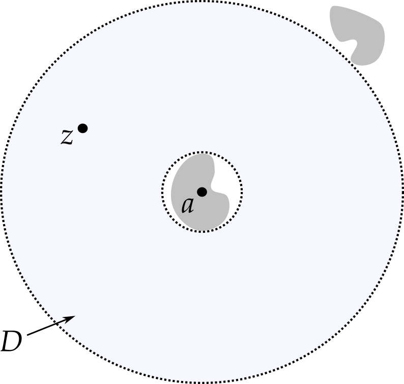 A ring shaped region is shown, avoiding the dark grey areas where singularities might be. Point z is inside the ring.