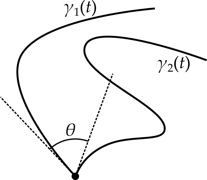 Two paths in the complex plane, starting from the same point. The angle between the paths at this point is illustrated and equal to $\theta$.