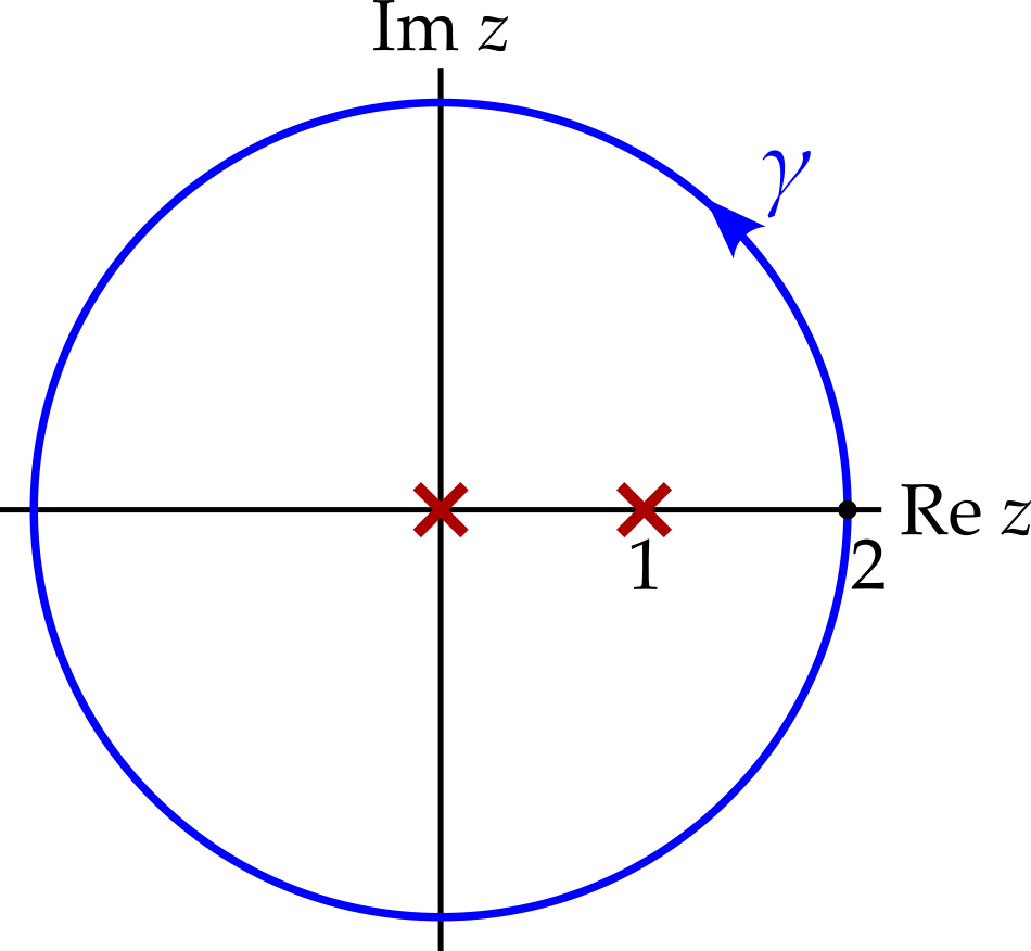 Two singularities marked at z equals zero and z equals one, with a circle of radius two centred at the origin.