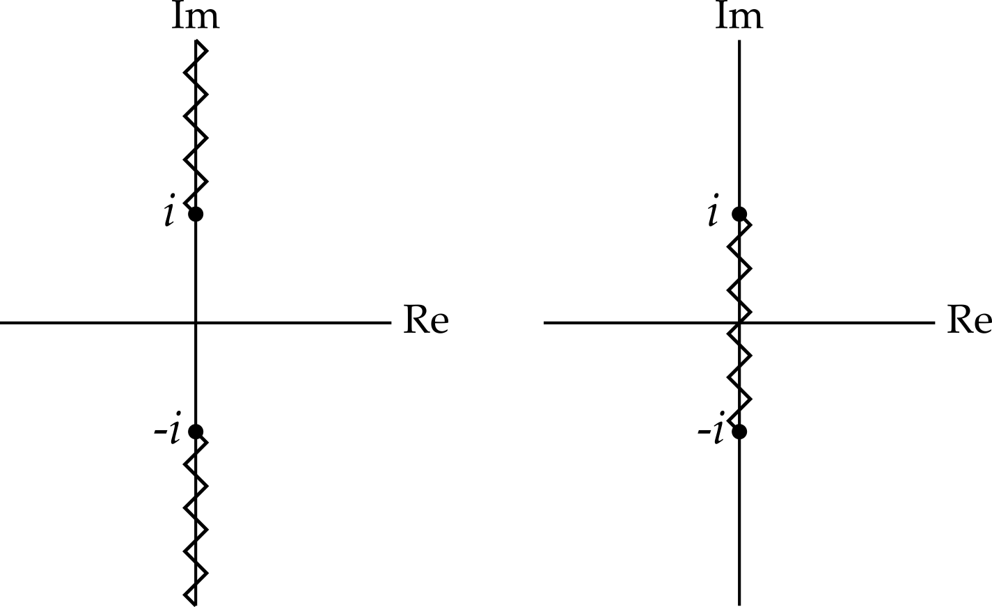 Two Argand diagrams, with branch points at i and -i highlighted. In the first diagram, a branch cut from i up the imaginary axis to infinity and another from -i down the imaginary axis to infinity. In the second, the branch cut goes from -i to i along the imaginary axis.