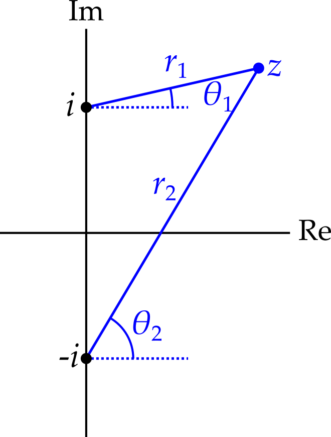 Complex plane for z showing a branch point at z = i and z = -i. Distances from these points to a general value for z are illustrated and become r 1 and r 2. The angle these lines subtend to the positive real axis become theta 1 and theta 2.