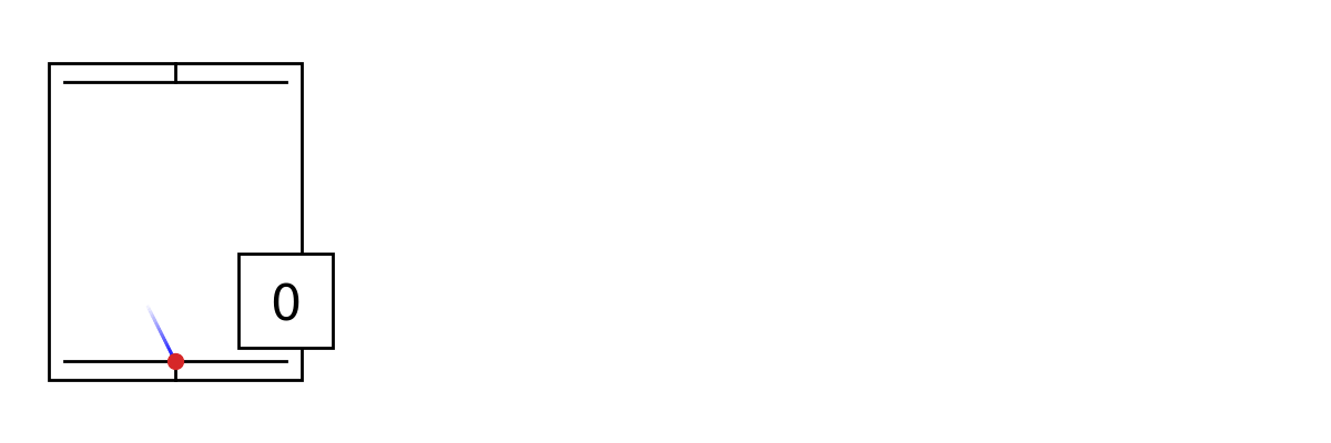 The light clock, with horizontal mirrors at top and bottom is now moving horizontally. To bounce between the mirrors, the red dot must now move diagonally.