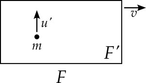 A mass, labelled m, with an arrow pointing upwards indicating a speed of u prime in that direction, in frame F prime, which is illustrated as a box. The box also has an arrow pointing to the right next to it, indicating that frame F prime moves to the right at speed v in our frame, which is frame F.