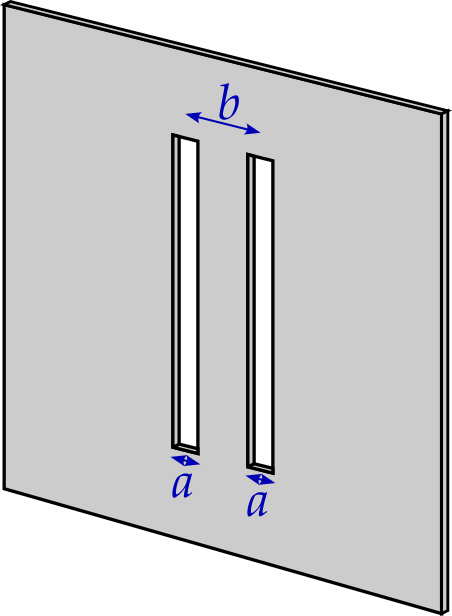 A barrier with two vertical slits, separated by distance b. Each slit is of width a.